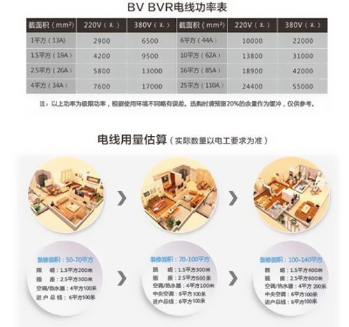 你家也有BVR電線哦！