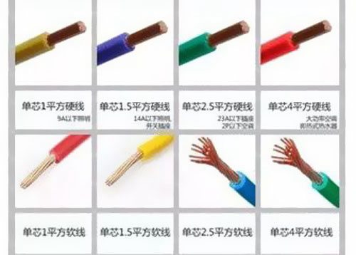 家裝電線如何選擇大?。?